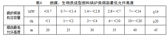 煙囪高度應根據(jù)鍋爐房裝機總容量，按表4規(guī)定執(zhí)行