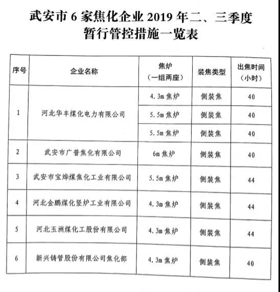 䰲PFˮИI(y)2019Ȳe֪ܿؕͨ
