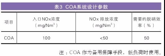 COAϵy(tng)OӋ(sh)
