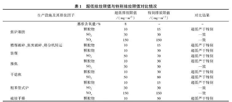 FI(y)ŷŸ칤(Ҋ(jin))(h(hun)k⺯[2018]242̖(ho))нŷֵwχ(yn)ڡW(xu)I(y)ȾŷŘ(bio)(zhn)(GB 161712012)е؄eŷֵԔ(x)(du)r