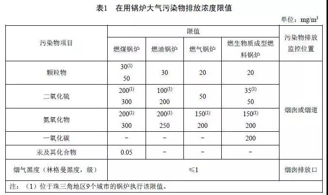 2、廣東鍋爐大氣污染物排放標(biāo)準(zhǔn)DB 44/765-2019