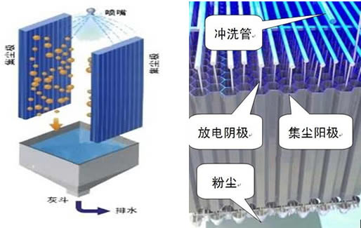鉛銻陰極線作為濕式電除塵器的陰極，需與濕電內(nèi)部陽極配合,形成電場的重要部件